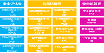 政企业安全解决方案