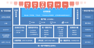 政企移动平台