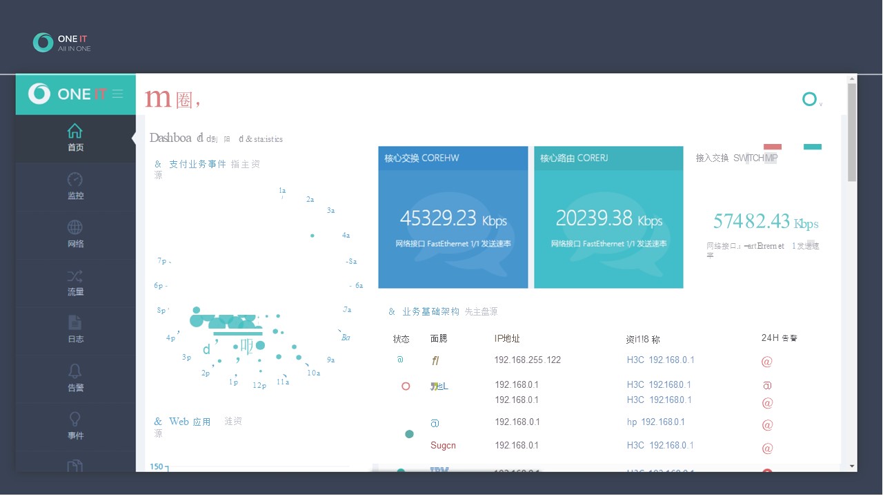 OneIT大数据管理系统